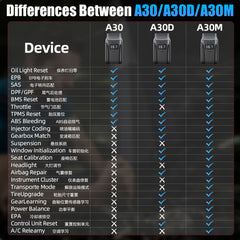 2025 A30M Bluetooth Diagnostic Scanner Global Version