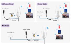 WAVLINK AC1200 Outdoor WiFi Dual Band Long Range Aerial HD4 Extender WiFi Router
