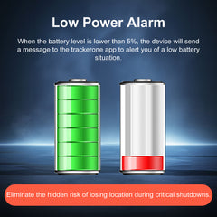 4G GPS Tracker for Car/Moto/Luggage - Waterproof, Real-time Tracking 30 Days Battery Life, Remote Control via Trial App.