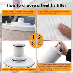 For Amway eSpring Water Purifier Replacement Filter - UV Technology 100186