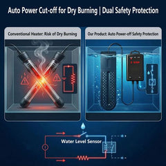 1500W Submersible Aquarium Thermostat LCD Digital Display Aqua Fish Tank Water Heater