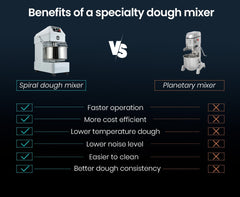 EUROCHEF 20L Spiral Dough Mixer Commercial Machine Bakery Kneader Litre Small