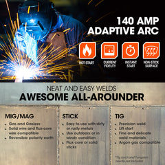 ROSSI 140A MIG/MAG/MMA/ARC/TIG Multi-Purpose Welder MIG-140, Flux/Solid Wire/CO2 Or Argon Gas