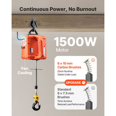 3-in-1 Electric Hoist Winch, 700 kg Capacity, 1500W Portable Power Winch Crane, 7.6 m Lifting Height, 5 m/min with Manual, Wired and Wireless Remote Control for Factory, Warehouss, Garage
