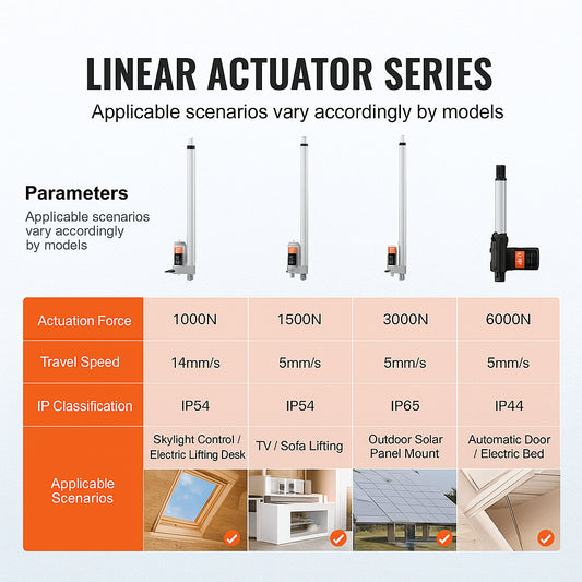 Linear Actuator 12V, 12 Inch High Speed 0.55"/s Linear Actuator, 220lbs/1000N Linear Motion Actuator with Mounting Bracket and IP54 Protection