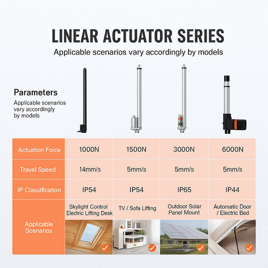 Linear Actuator 12V, 20 Inch High Speed 0.55"/s Linear Actuator, 220lbs/1000N Linear Motion Actuator with Mounting Bracket and IP54 Protection