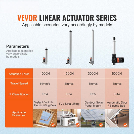 Linear Actuator 12V 6Inch 0.55"/s High Speed 220lbs/1000N IP54 Protection