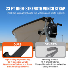 Hand Winch, 907.1 kg Pulling Capacity, Boat Trailer Winch Heavy Duty Rope Crank with 7 m Polyester Strap and Two-Way Ratchet, Manual Operated Hand Crank Winch for Trailer, Boat or ATV Towing