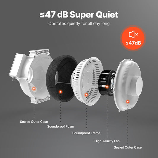 4" to 3.5" Radon Mitigation Fan System Kit Quiet 260 CFM Inline Duct Fan