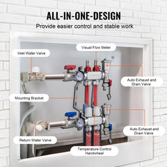2-Branch Radiant Heat Manifold, 1/2" PEX Tubing Manifold, Stainless Steel PEX Manifold for Hydronic Radiant Floor Heating, Radiant Heat PEX Manifold Kit with 1/2" Adapters Included