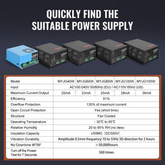 CO2 Laser Power Supply, 100W, Power Supply for 100W Laser Tube, Constant Current Protection, Open Circuit Protection, Fast Heat Dissipation, Compatible for Multi-brand Laser Engravers & Cutters