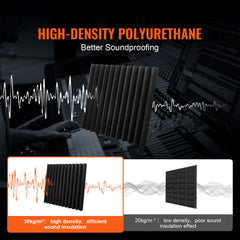 Acoustic Foam Panels 36 Pack 12 x 12 x 2 in for Studio Wall and Ceiling