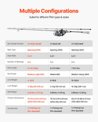 Rod and Fishing Reel Combo, IM6 Fiberglass & Carbon Fiber Spinning Rod and Reel Combo, Bass Fishing Pole with 2m Two-Piece Rods, 6+1 Ball Bearings, Stainless Steel Guides with Ceramic Rings