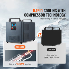 Industrial Water Chiller, KH-6000, 200W Industrial Water Cooler Cooling System with Compressor 12 L Water Tank Capacity 7.8 L/min Max Flow Rate, for CO2 Laser Engraving Machine Cooling Machine