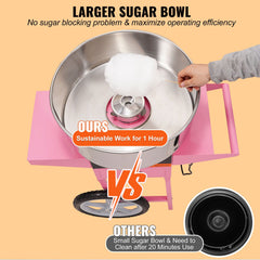 Commercial Cotton Candy Machine with Cart Sugar Floss Maker 1000W Party