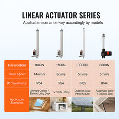 Linear Actuator 12V, 12 Inch High Load 330lbs/1500N Linear Actuator, 0.19"/s Linear Motion Actuator with Mounting Bracket and IP54 Protection