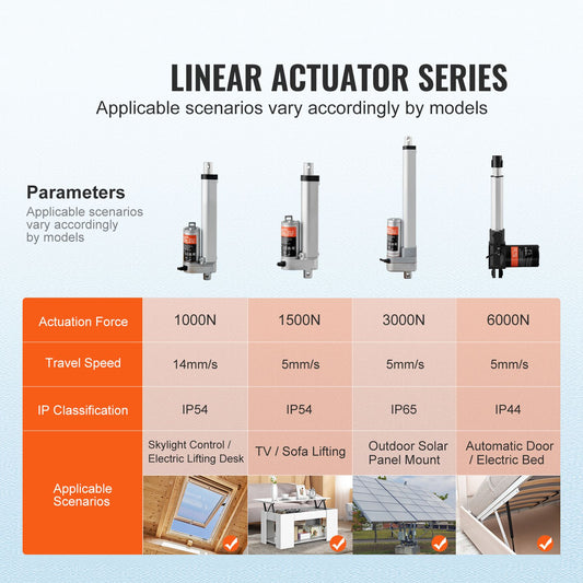 Linear Actuator 12V, 4 Inch High Load 330lbs/1500N Linear Actuator, 0.19"/s Linear Motion Actuator with Mounting Bracket and IP54 Protection