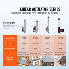 Linear Actuator 12V, 4 Inch High Load 330lbs/1500N Linear Actuator, 0.19"/s Linear Motion Actuator with Mounting Bracket and IP54 Protection