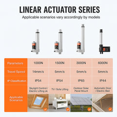 Linear Actuator 12V, 4 Inch High Load 330lbs/1500N Linear Actuator, 0.19"/s Linear Motion Actuator with Mounting Bracket and IP54 Protection