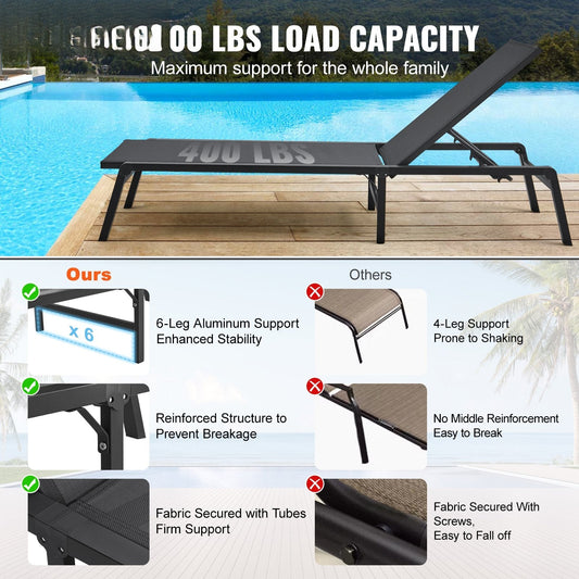 Chaise Lounge Chair Outdoor Patio Lounge Chair Adjustable 5-Position 2 pcs