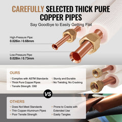 4876.8mm Mini Split Line Set, 6.4 & 12.7mm O.D Copper Pipes Tubing and Triple-Layer Insulation, for Air Conditioning or Heating Pump Equipment & HVAC with Rich Accessories (18ft Connection Cable