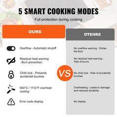 Built-in Electric Cooktop Radiant Ceramic Cooktop 4 Burners 23.2x20.5 inch