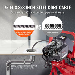 Drain Cleaner Machine Drain Auger 75FT x 3/8 Inch Manual Feed & 4 Cutters