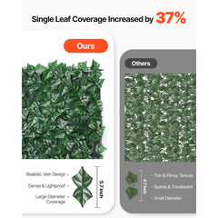 Ivy Privacy Fence, 39 x 158in Artificial Green Wall Screen, Greenery Ivy Fence with Mesh Cloth Backing and Strengthened Joint, Faux Hedges Vine Leaf Decoration for Outdoor Garden, Yard, Balcony