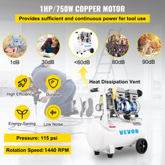 Air Compressor 6.6 Gallon, Portable Air Compressor 1 HP, Oil Free Air Compressor Steel Tank 750W,  Pancake Air Compressor 115 PSI, Ultra Quiet Compressor for Home Repair, Tire Inflation