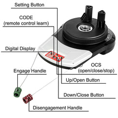 Garage Roller Door Opener, 800 N Lift Force 164 ft Remote Control, 220V Electric Roller Gate Opener, Auto Garage Roller Gate Opener Kit with 2 Remote, Apply for Garage Store