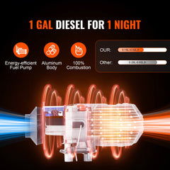 Bluetooth App Control Diesel Air Heater, 12V 5KW Diesel Heater with Automatic Altitude Adjustment, Remote Control and LCD, Diesel Parking Heater for RV Trailer Camper Van Boat And Indoors