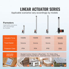 Linear Actuator 12V, 8 Inch Heavy Duty 1320lbs/6000N Linear Actuator, 0.19"/s Linear Motion Actuator with Mounting Bracket & IP44 Protection for Electric Door Industrial Machinery Vessels Cargo