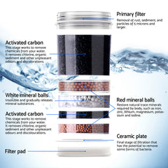 Devanti Water Cooler Dispenser Bench Top 22L w/2 Filter